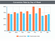 Conversion Rate