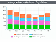 Demographics